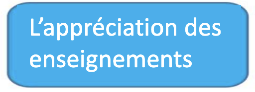 l'appréciation des enseignements