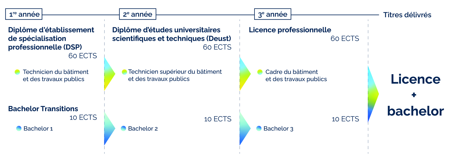 schema construction