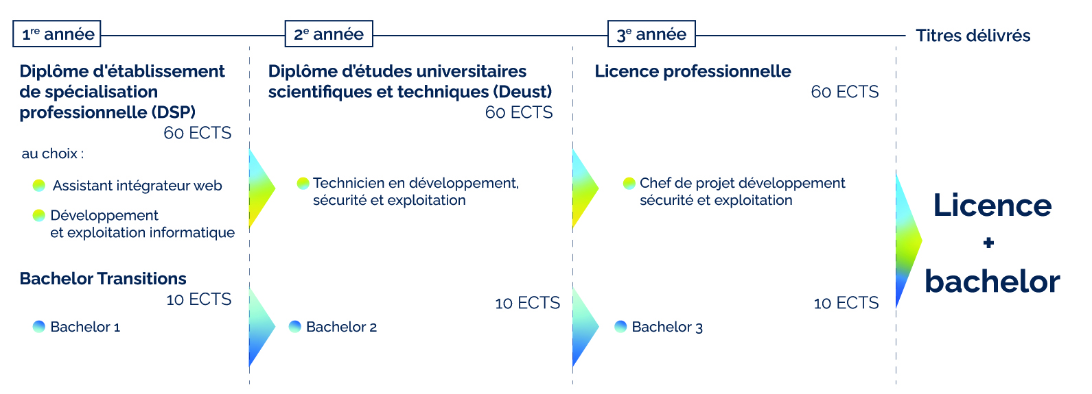 schema informatique