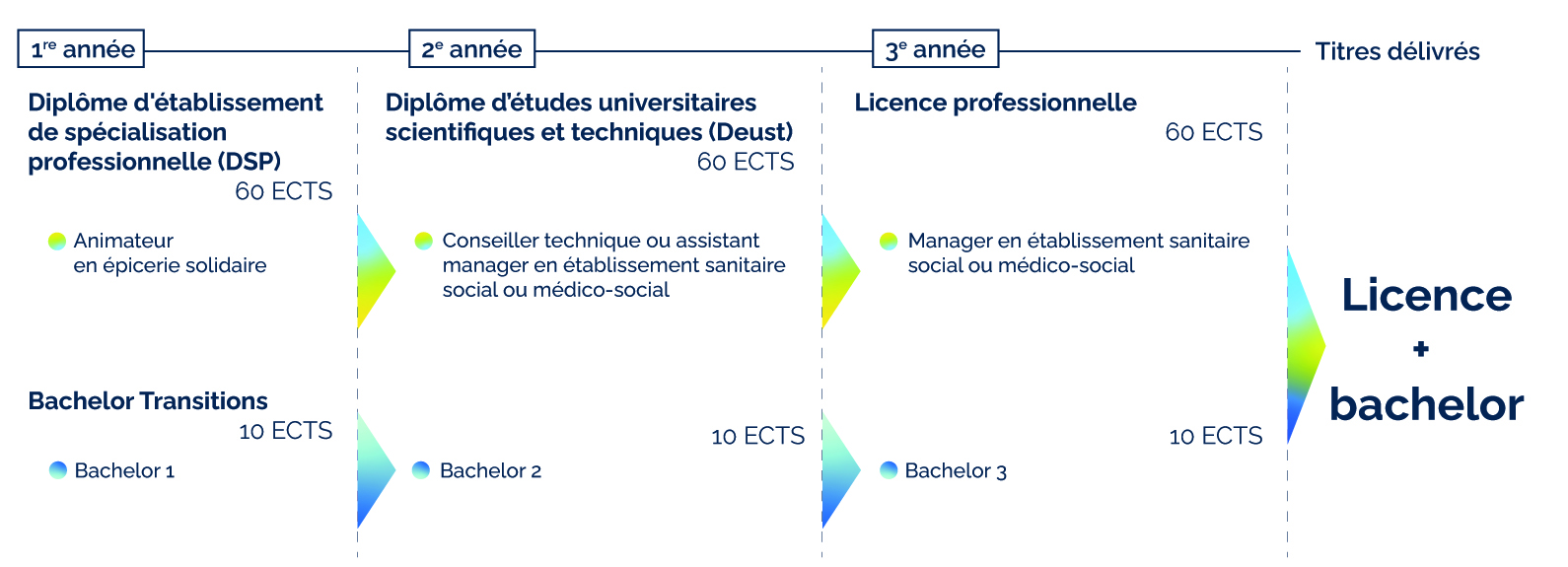 schema santé