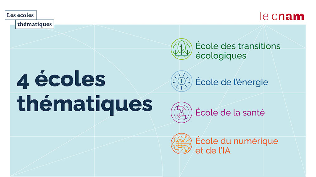 visuel des écoles thématiques