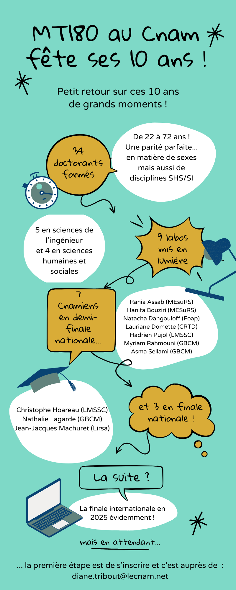 MT180  infographie des 10 ans.png