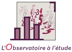 OEC Observatoire à l'étude