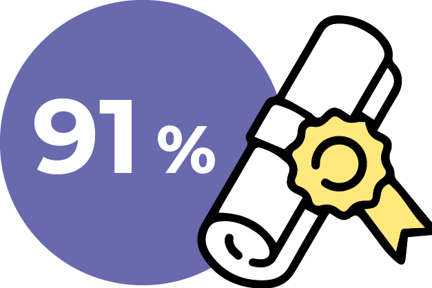 Diplômes