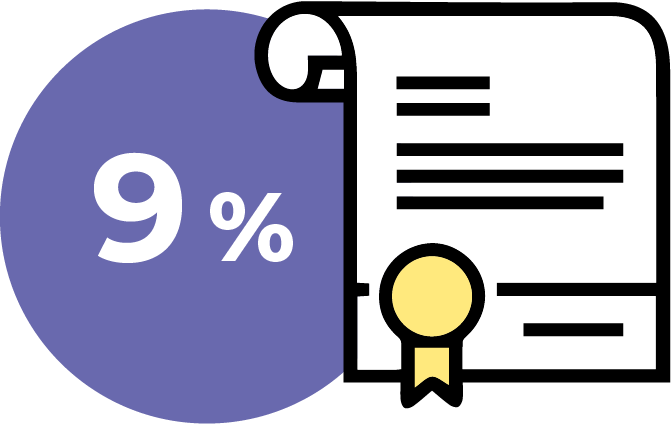 certificats