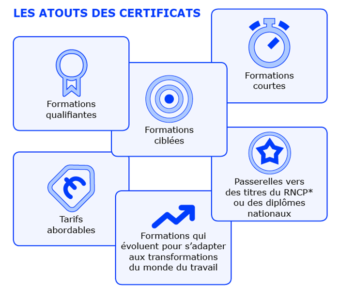 Les atouts des certificats